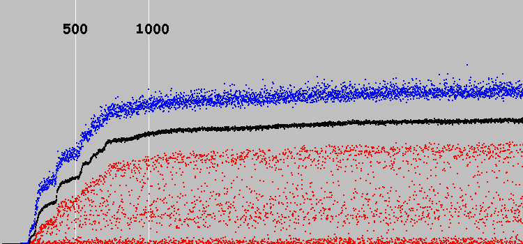 Fitness graph for pattern matching