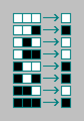 Example of an 8-bit rule