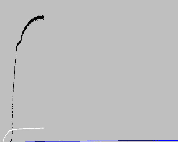 Fitness with tighter constraint