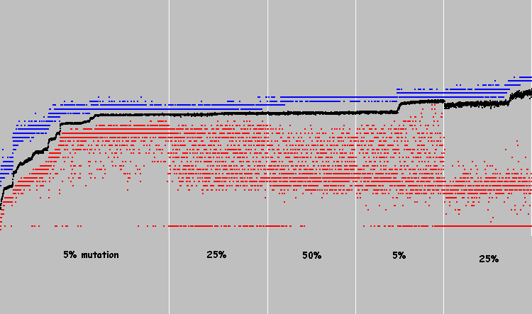 Fitness for “habr”