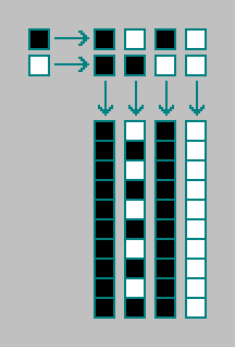Zero-dimensional first-order cellular automata