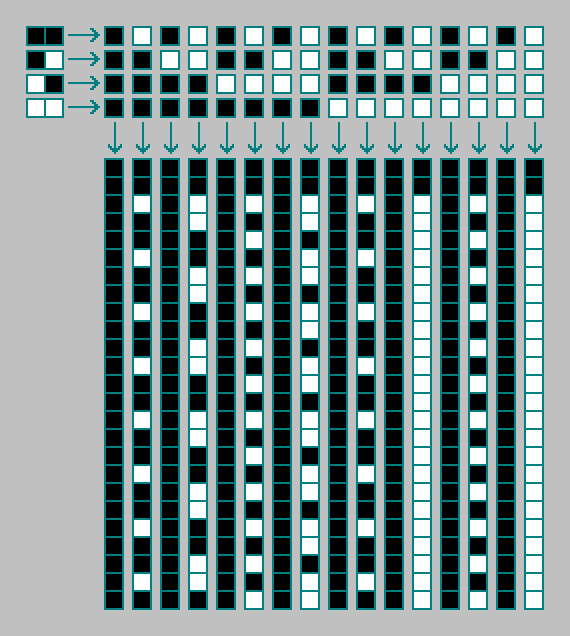 Zero-dimensional second-order cellular automata