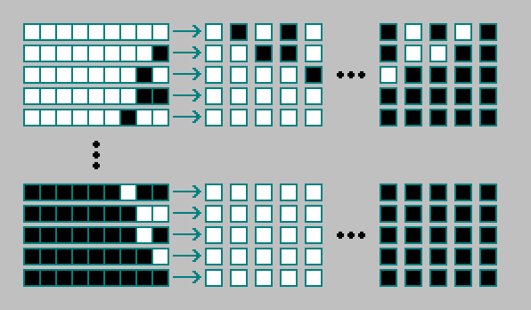 Astronomical number of rules