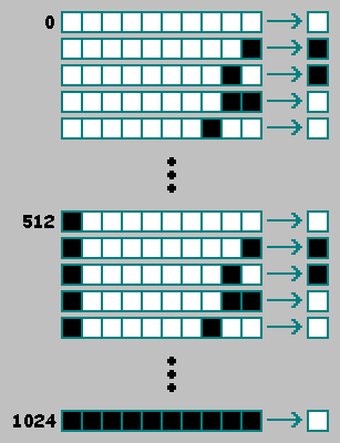 Second-order rule that effectively behaves as first-order